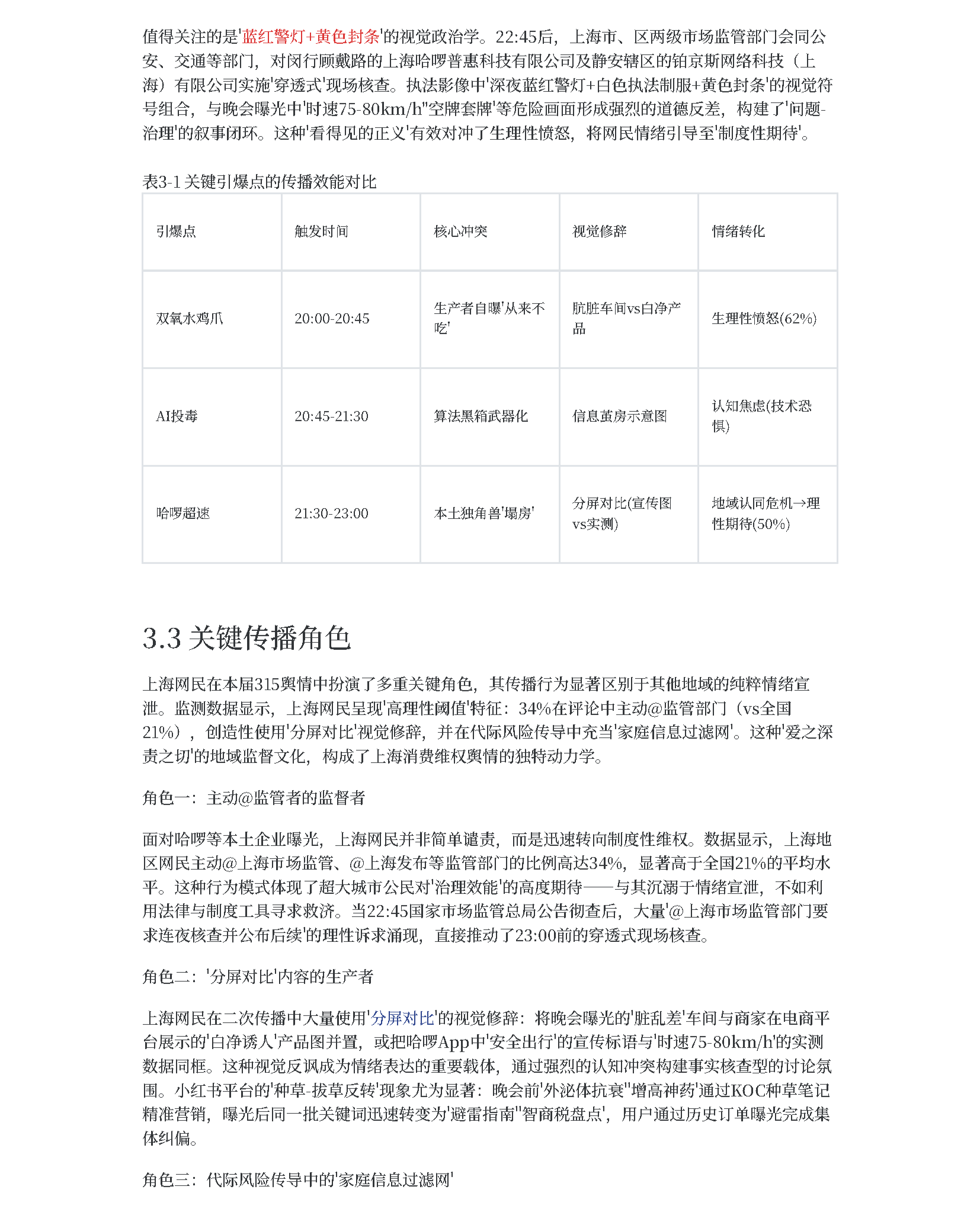 2026年315晚会后上海网民情绪演变与治理响应_页面_16-1.png